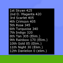 screenshot of the scene