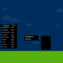 screenshot of the scene