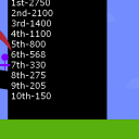 screenshot of the scene